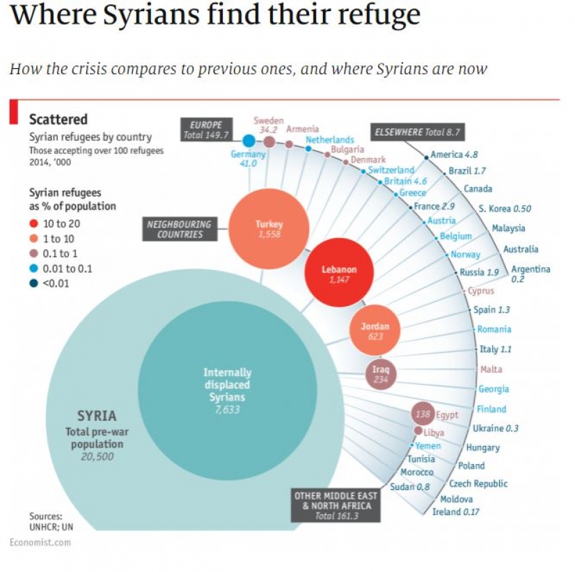 Where Syrians find refuge