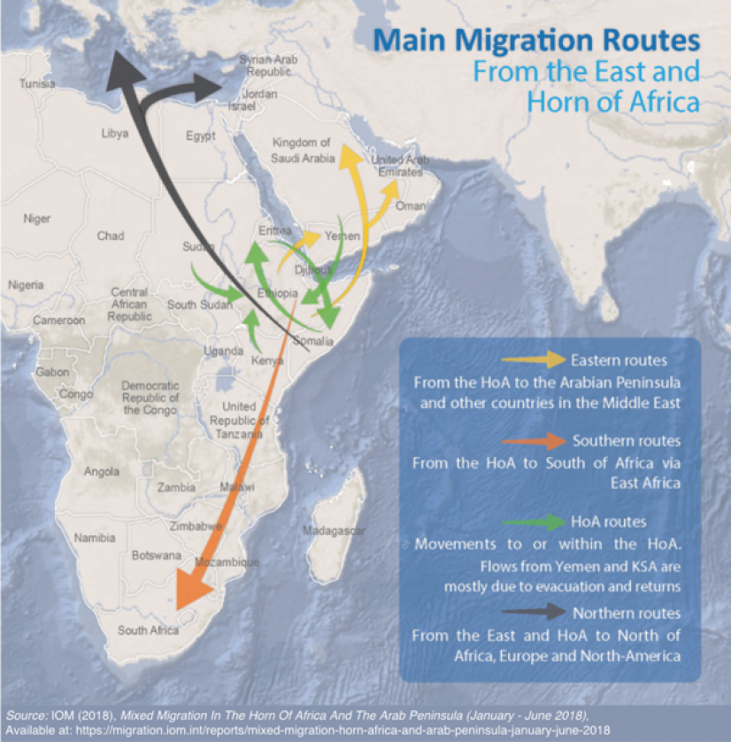 Main Migration Routes: From the East and Horn of Africa