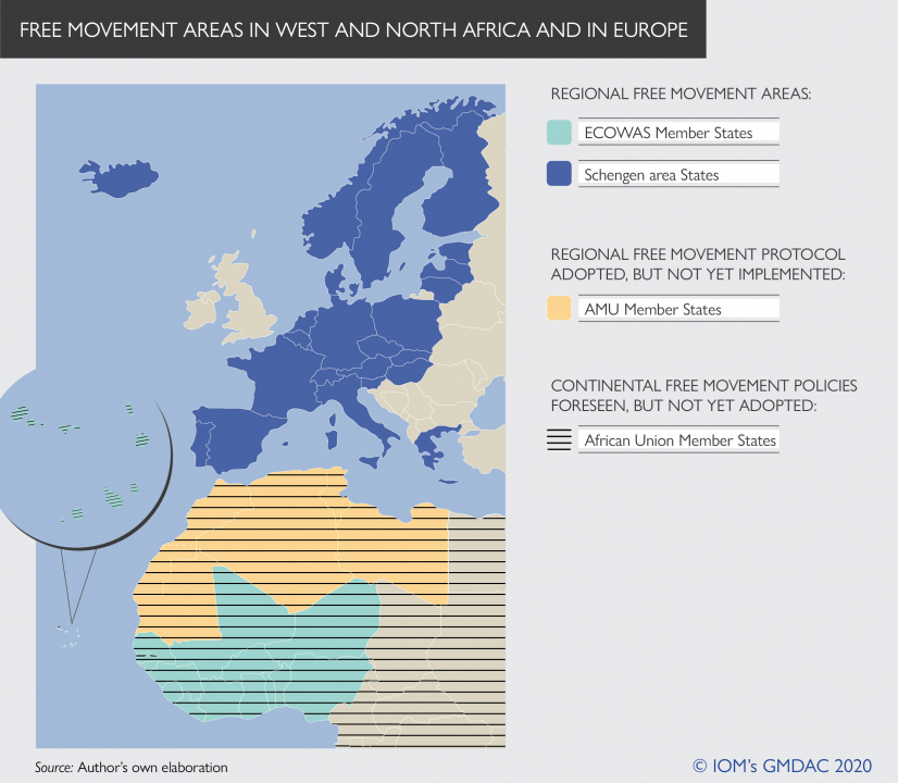 Free movement policies and border controls in West and North Africa and Europe