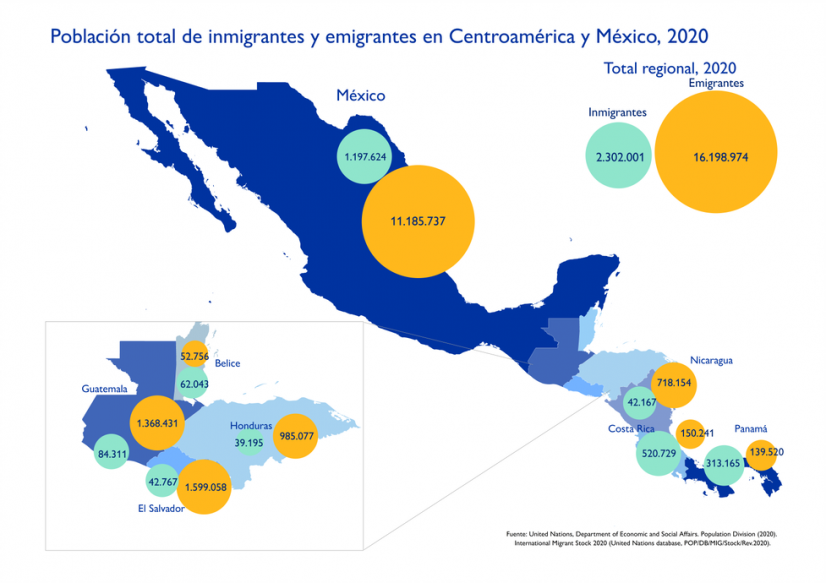 Población total de inmigrantes y emigrantes en Centrolamérica (2020)