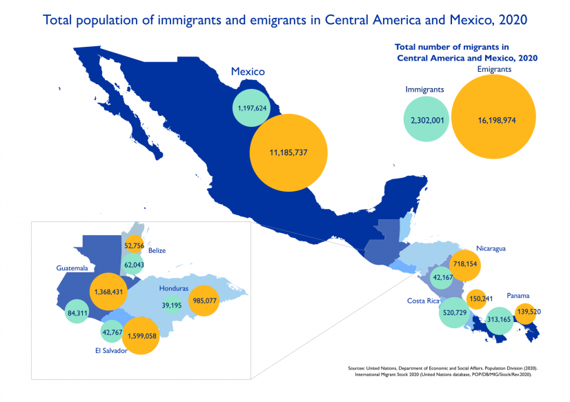 Total number of immigrants and emigrants in Central America, 2020