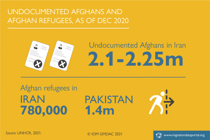 Undocumented Afghans and Afghan Refugees, as of Dec 2020