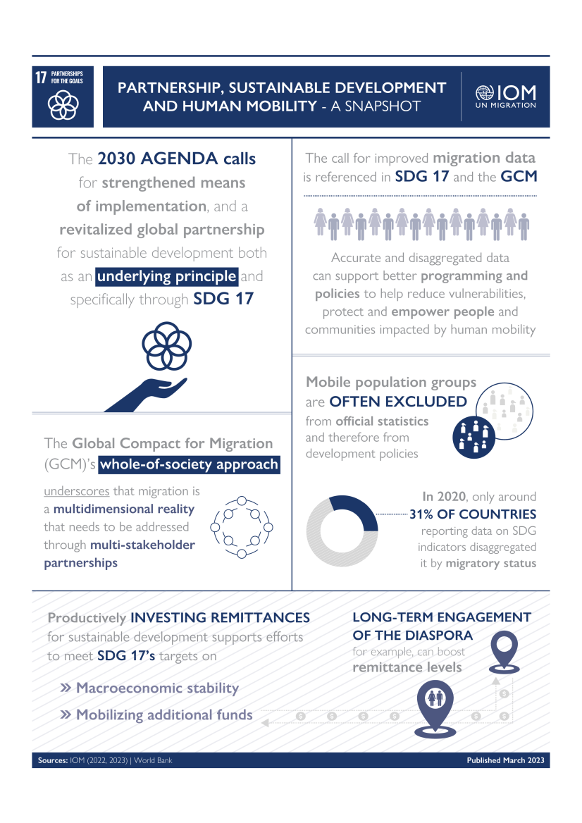 SDG 17 Human Mobility and Partnerships