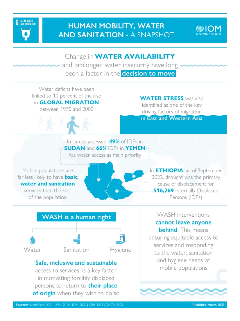 SDG 6 Human Mobility and WASH