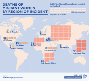 Deaths of migrant women by region of incident 2017