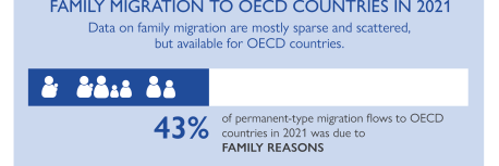 Family Migration Infographic 2023