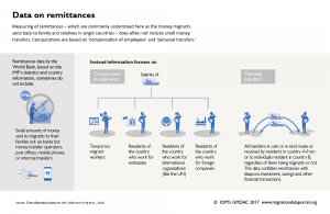 Data on remittances