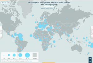 Child migrants by origin