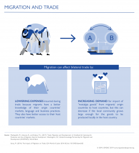 Migration and trade