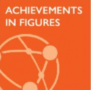 Achievements in figures