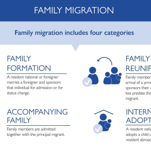 Family Migration Teaser