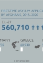 first-time asylum applications