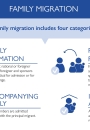 Family Migration Teaser