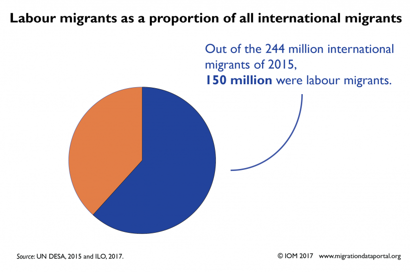 Labour migration infographic