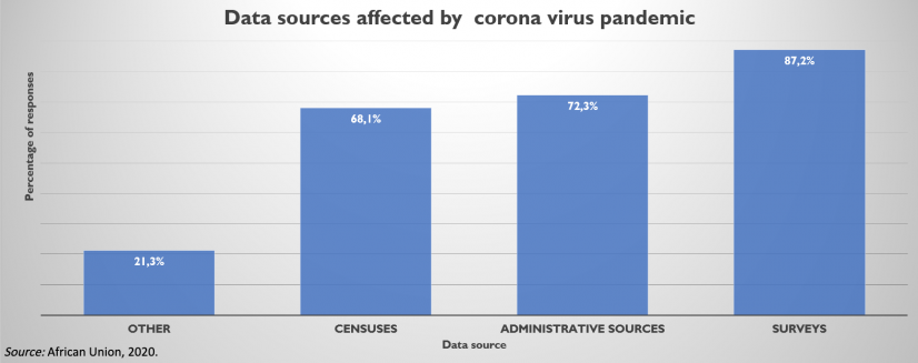 Distribution of data sources affected by the COVID-19 pandemic