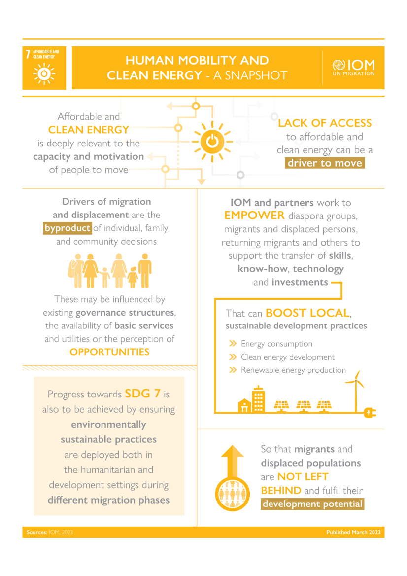 SDG 7 Human Mobility and Energy