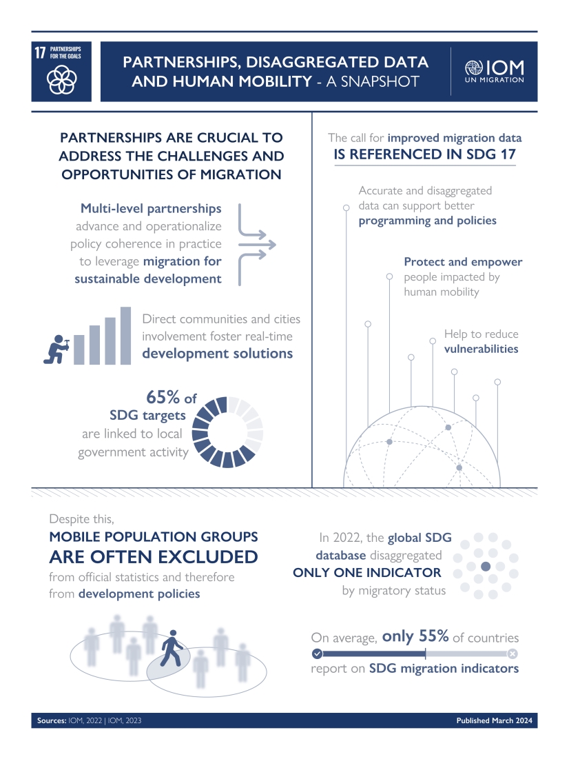 IOM Snapshot | SDG 17: Partnerships, Disaggregated Data and Human Mobility