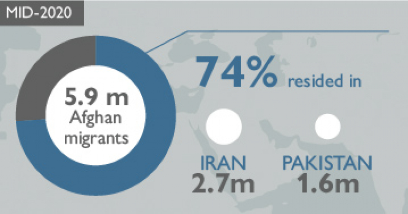Main destination countries of Afghan migrants, mid-2020-small